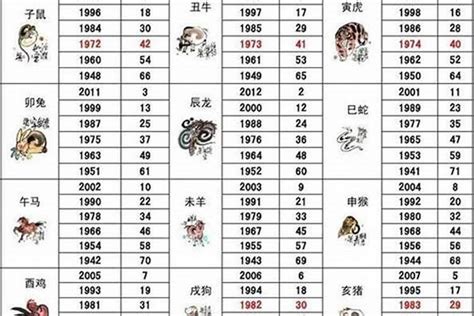 1993年属什么生肖|1993出生属什么生肖查询，1993多大年龄，1993今年几岁